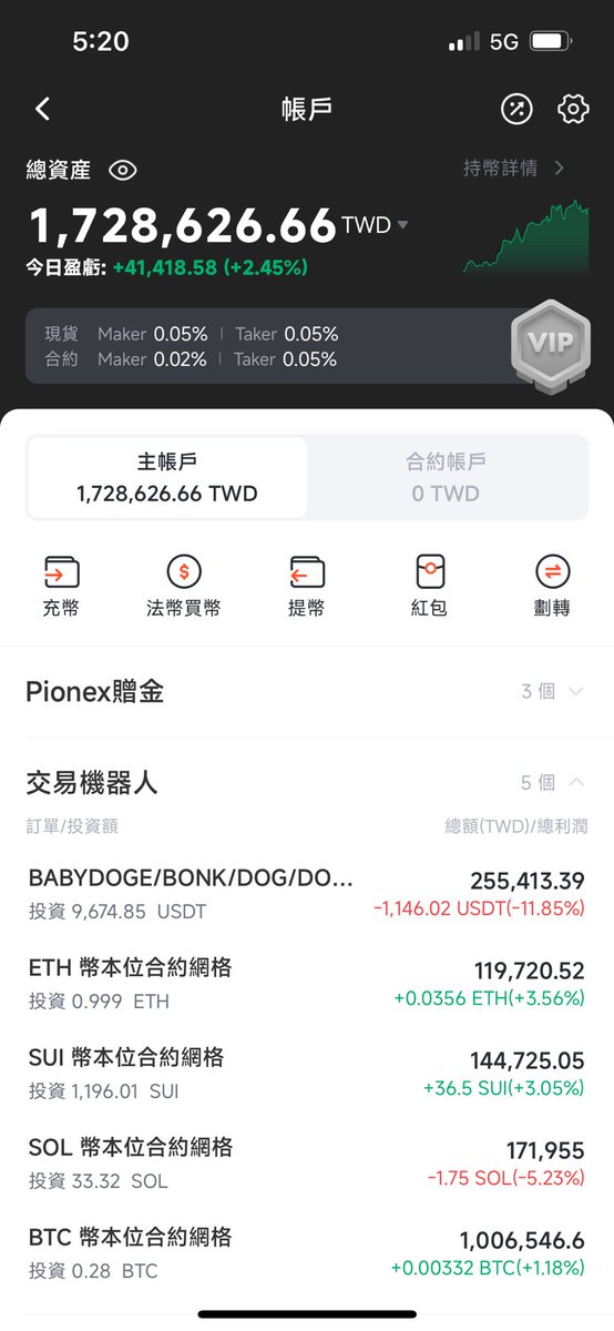 「不管多厉害的KOL怎么带，95%散户必定亏钱」

其实我一开始经营Threads的时候，没有考虑推交易所。

单纯分享我的想法跟操作，顺便做个纪录而已。

大概5月中左右才开始打算推，

我的打法追求的都是保守跟稳定，

适合的时机开低倍杠杆，多数时间现货躺平。

用一部分仓位玩迷因币，赚了就买比特币。