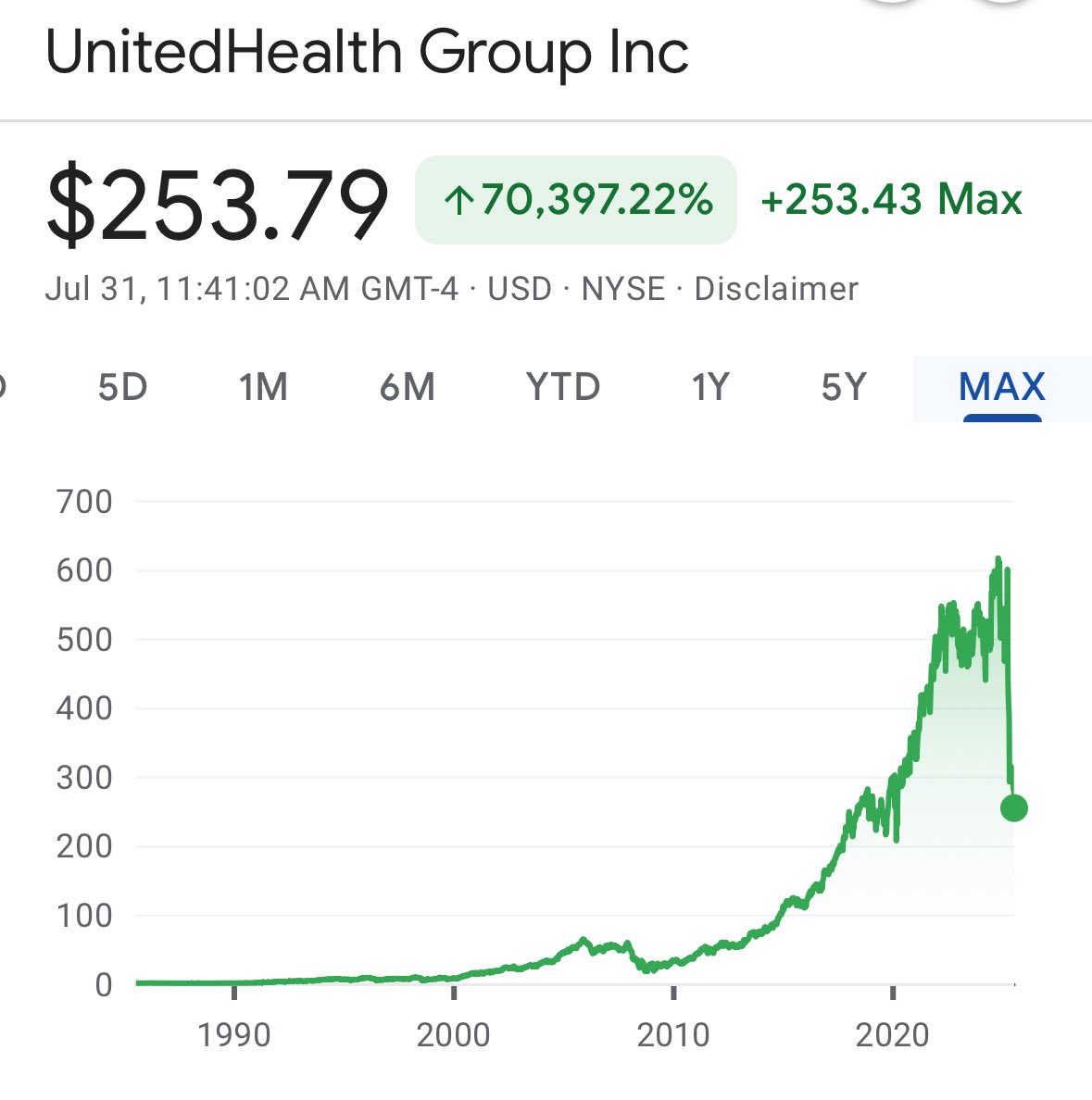 Dividend Hero tweet media