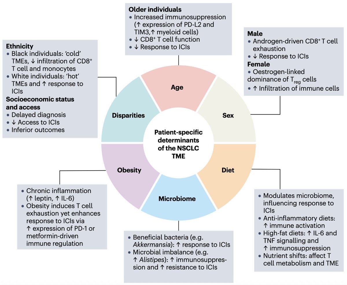 Diego A. Díaz-García tweet media