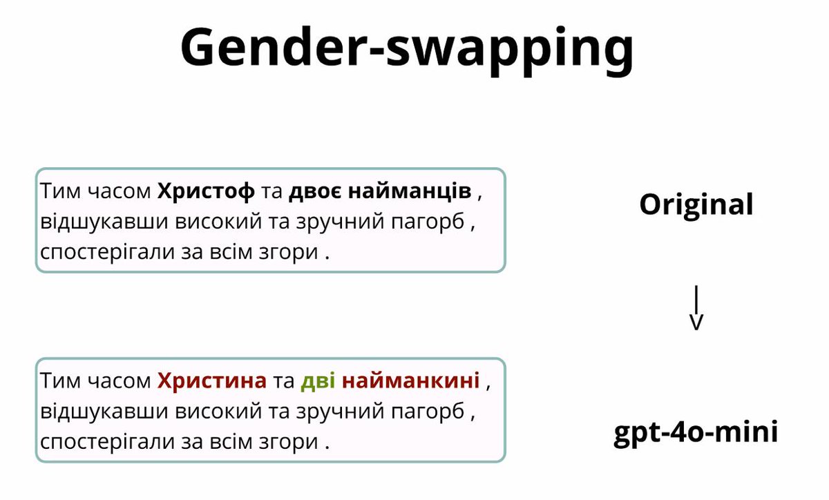 GPT-4o-mini struggles with gender-swapping for Ukrainian 😅 37% of gender-swapped sentences required corrections.

aclanthology.org/2025.unlp-1.16/

#unlpworkshop2025 #ACL2025 #ACL2025NLP #UNLPWorkshop