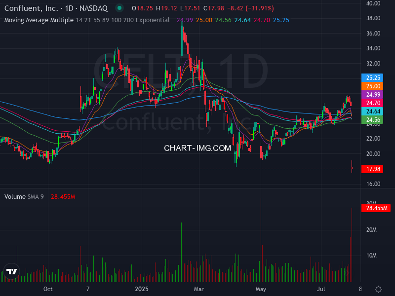ALGOSTOCKSAI's tweet photo. 🚀📈 Stock Algorithm Unique Price Action and Cross timeframe Indicators 📊💡

X_CROSSED_EMA1D200- Crossed 200 EMA 1 Day timeframe  : #NMIH  🏦nmi-holdings Nasdaq Stock Market USD

X_CROSSED_MONTHLY_SNR_LEVELS - Crossed Monthly Support & Resistance levels  : #DFIN  🏦donnelley-financial-solutions New York Stock Exchange USD

X_SWITCHED_BULLISH_TRENDEMA_1H EMA1H21 > EMA1H55 && EMA1H55 > EMA1H89, Bullish Trend indicator 1 hour timeframe   : #UTZ  🏦utz-brands New York Stock Exchange USD

X_SWITCHED_BULLISH_TRENDEMA_1D-EMA1D21 > EMA1D34 && EMA1D34 > EMA1D55 && EMA1D55 > EMA1D89, Bullish Trend indicator 1 hour timeframe  : #CFLT  🏦confluent Nasdaq Stock Market USD

X_SMA100_CROSS_SMA200_1D - SMA100 Crossing SMA200 1 Day Timeframe  : #WYNN  🏦wynn-resorts Nasdaq Stock Market USD

X_SMA55_CROSS_SMA200_1D - SMA55 Crossing SMA200 1 Day Timeframe  : #ACLS  🏦axcelis-technologies Nasdaq Stock Market USD

X_SMA55_CROSS_SMA100_1D - SMA55 Crossing SMA100 1 Day Timeframe  : #HMY  🏦