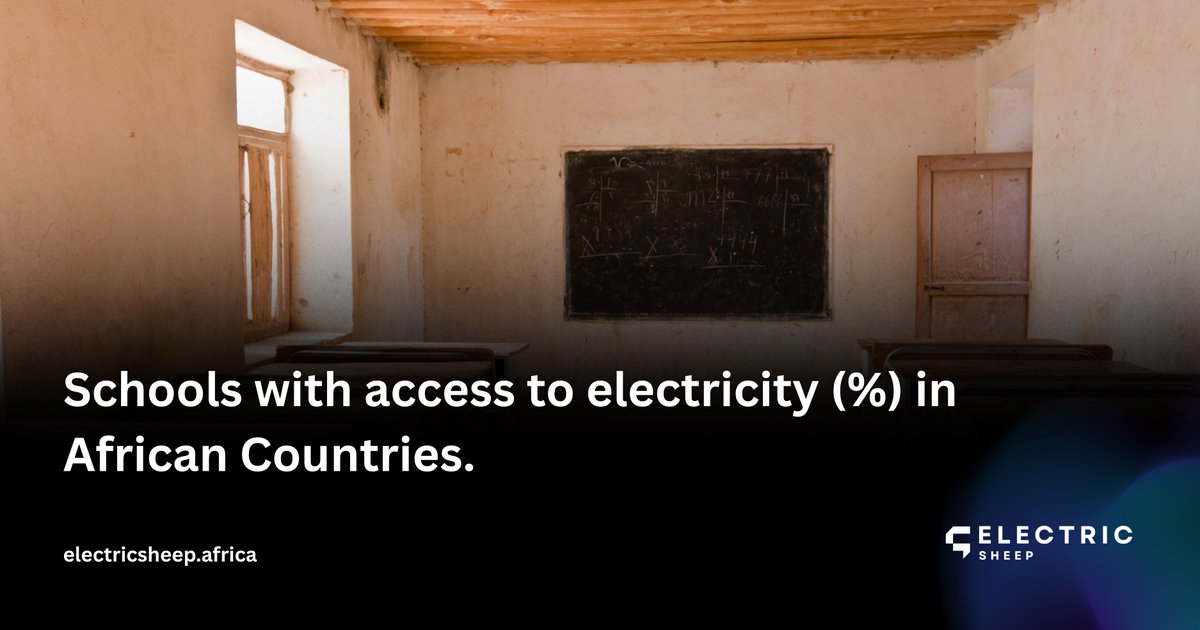 kossisoroyce's tweet image. This dataset provides country-level data for the indicator: Schools with access to electricity (%)" across African nations.
Repository: huggingface.co/datasets/elect…
#MachineLearning #AIforDevelopment #EducationData #ElectricityAccess #AfricaML #OpenData #DataForGood…
