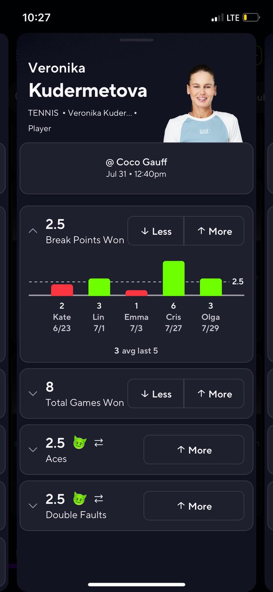ChalkProps's tweet photo. Nuke Prop 💰

Against Coco she has had 12+ break points opportunities coming home with 7  break points each time this should be free💨 https://t.co/Zcm61BzeYT