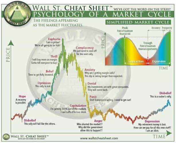 What part of cycle is this ? 🙃