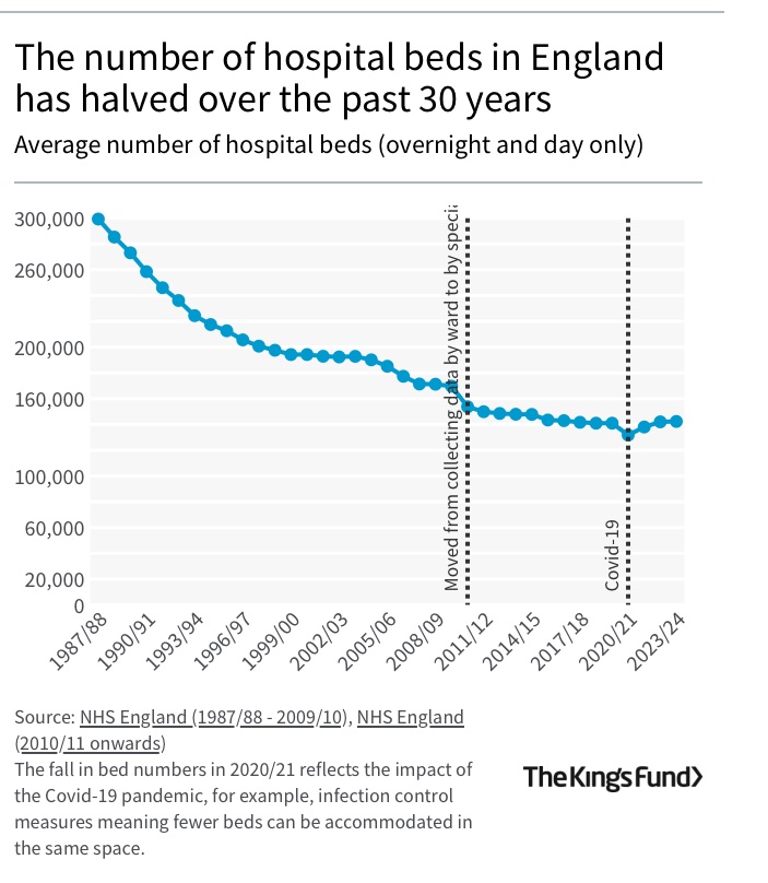 LostDaze (@lostdazes) on Twitter photo <a href="/WiseOwl1730570/">Wise Owl</a> <a href="/LittlePersonDoc/">Jen Johnston</a> <a href="/HackneyAbbott/">Diane Abbott</a> we have less drs than comparable countries & over prior Govt lost 1/5 of our acute hospital beds. A deliberate reduction. <a href="/WiseOwl1730570/">Wise Owl</a> <a href="/LittlePersonDoc/">Jen Johnston</a> <a href="/HackneyAbbott/">Diane Abbott</a> we have less drs than comparable countries & over prior Govt lost 1/5 of our acute hospital beds. A deliberate reduction.