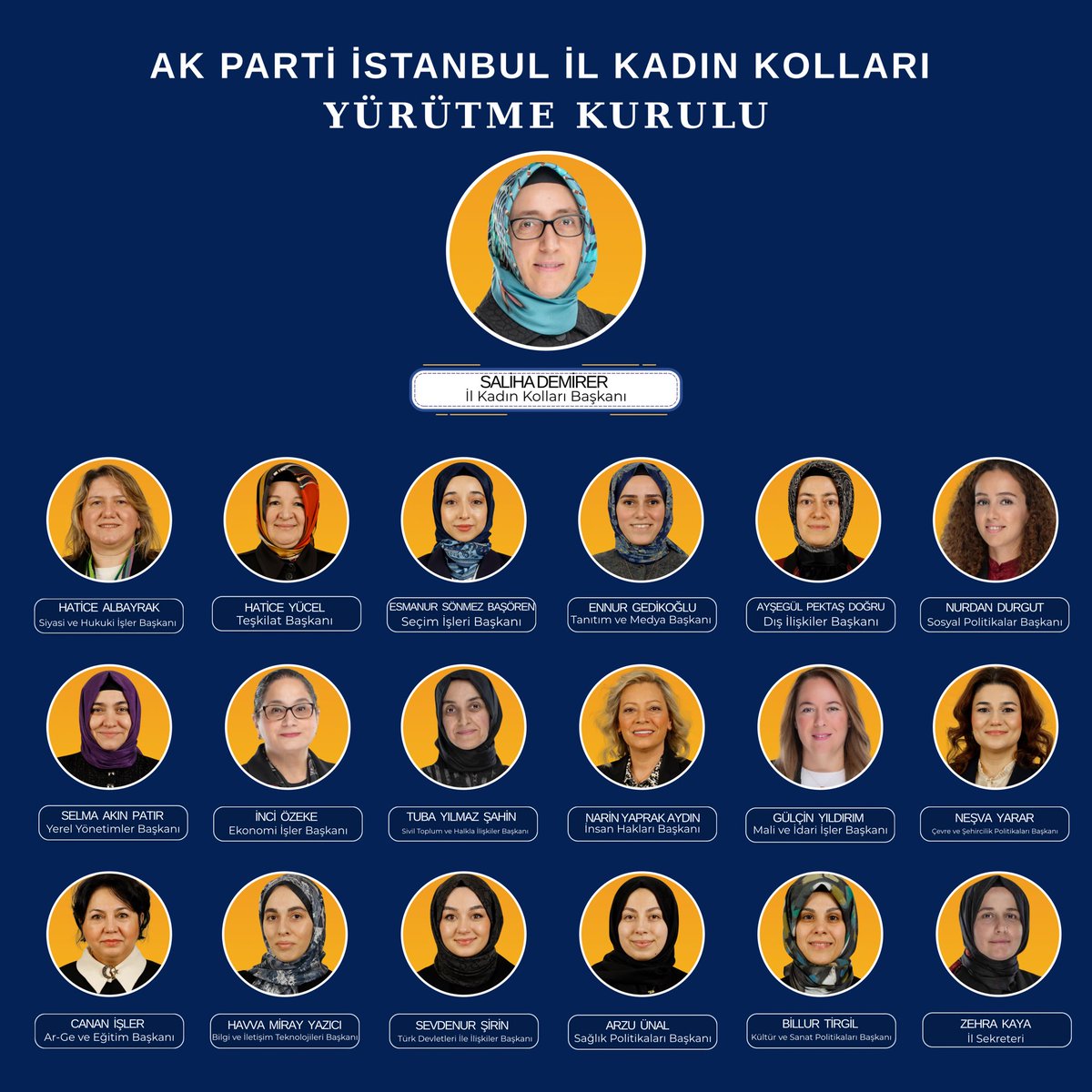 Cumhurbaşkanımız ve Genel Başkanımız Sayın Recep Tayyip Erdoğan’ın liderliğinde; milletimizin emanetini en iyi şekilde taşımak adına istişare, ortak akıl ve dava şuuru ile çalışmalarımızı sürdürüyoruz.

Yürütme Kurulunda görev alan tüm yol arkadaşlarımıza başarılar diliyor,