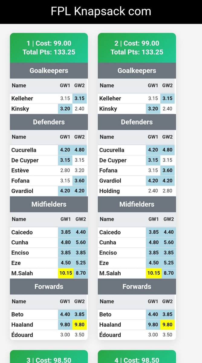 Playing with FPL Knapsack new results page.... options options

#FPL #FPLCommunity