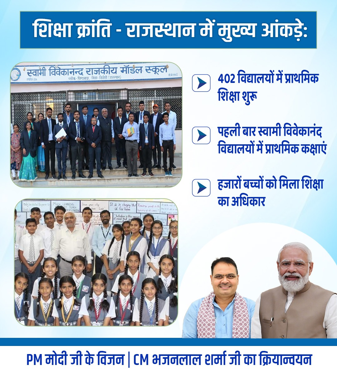 यह शिक्षा क्रांति राजस्थान के बच्चों के लिए एक शानदार पहल है! 

PM मोदी और CM भजनलाल शर्मा के विजन से शिक्षा का अधिकार सब तक पहुंच रहा है।