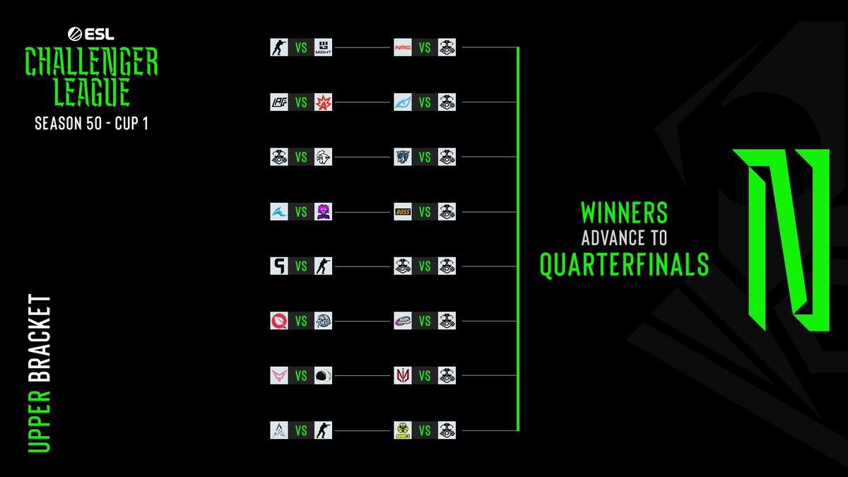 ESLCS's tweet image. North America

Anything Else ⚔️ @MIGHT_gg 
@LifesAGameGG ⚔️ @AkimboES 
@regaincs ⚔️ @ChickenCoopGG 
@TsunamiProdTV ⚔️ @MythicRebornGG 
@GhostGaming ⚔️ @MarcaRegCS2 
@FlyQuestRED ⚔️ @InControlGG 
@TakeFlyteGG ⚔️ @Partynauts_GG 
@TeamAetherX ⚔️ @WantedGoons