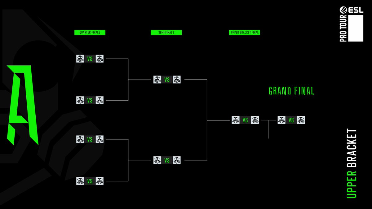 ESLCS's tweet image. North America

Anything Else ⚔️ @MIGHT_gg 
@LifesAGameGG ⚔️ @AkimboES 
@regaincs ⚔️ @ChickenCoopGG 
@TsunamiProdTV ⚔️ @MythicRebornGG 
@GhostGaming ⚔️ @MarcaRegCS2 
@FlyQuestRED ⚔️ @InControlGG 
@TakeFlyteGG ⚔️ @Partynauts_GG 
@TeamAetherX ⚔️ @WantedGoons