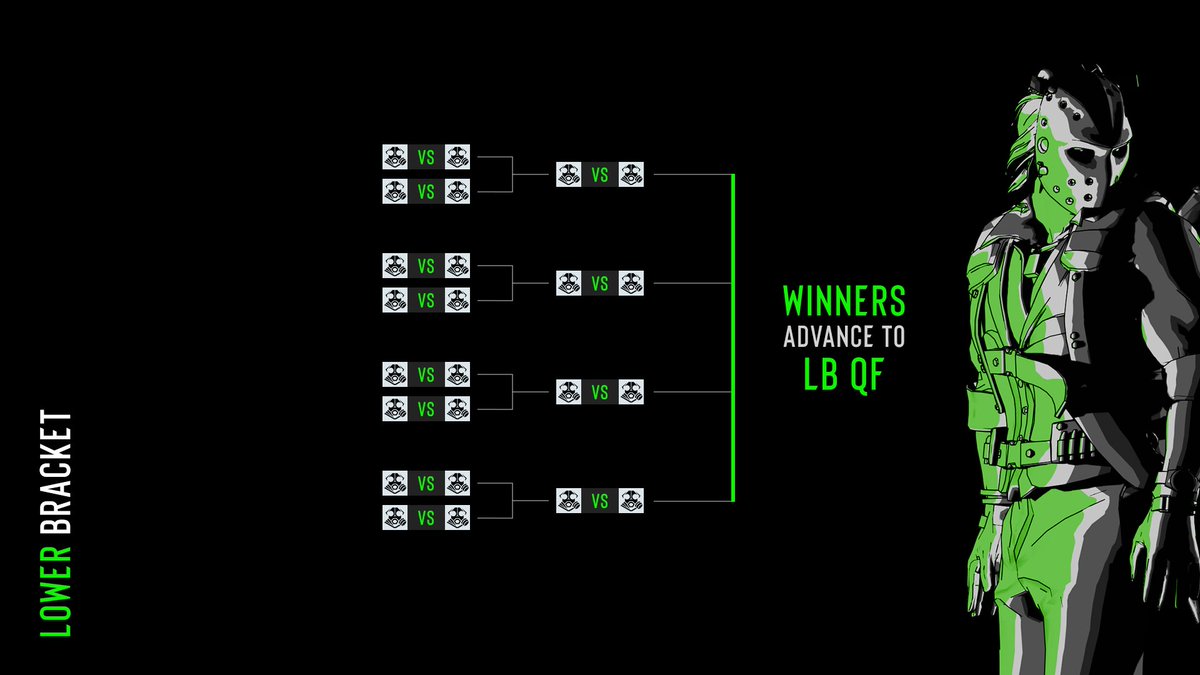 ESLCS's tweet image. North America

Anything Else ⚔️ @MIGHT_gg 
@LifesAGameGG ⚔️ @AkimboES 
@regaincs ⚔️ @ChickenCoopGG 
@TsunamiProdTV ⚔️ @MythicRebornGG 
@GhostGaming ⚔️ @MarcaRegCS2 
@FlyQuestRED ⚔️ @InControlGG 
@TakeFlyteGG ⚔️ @Partynauts_GG 
@TeamAetherX ⚔️ @WantedGoons