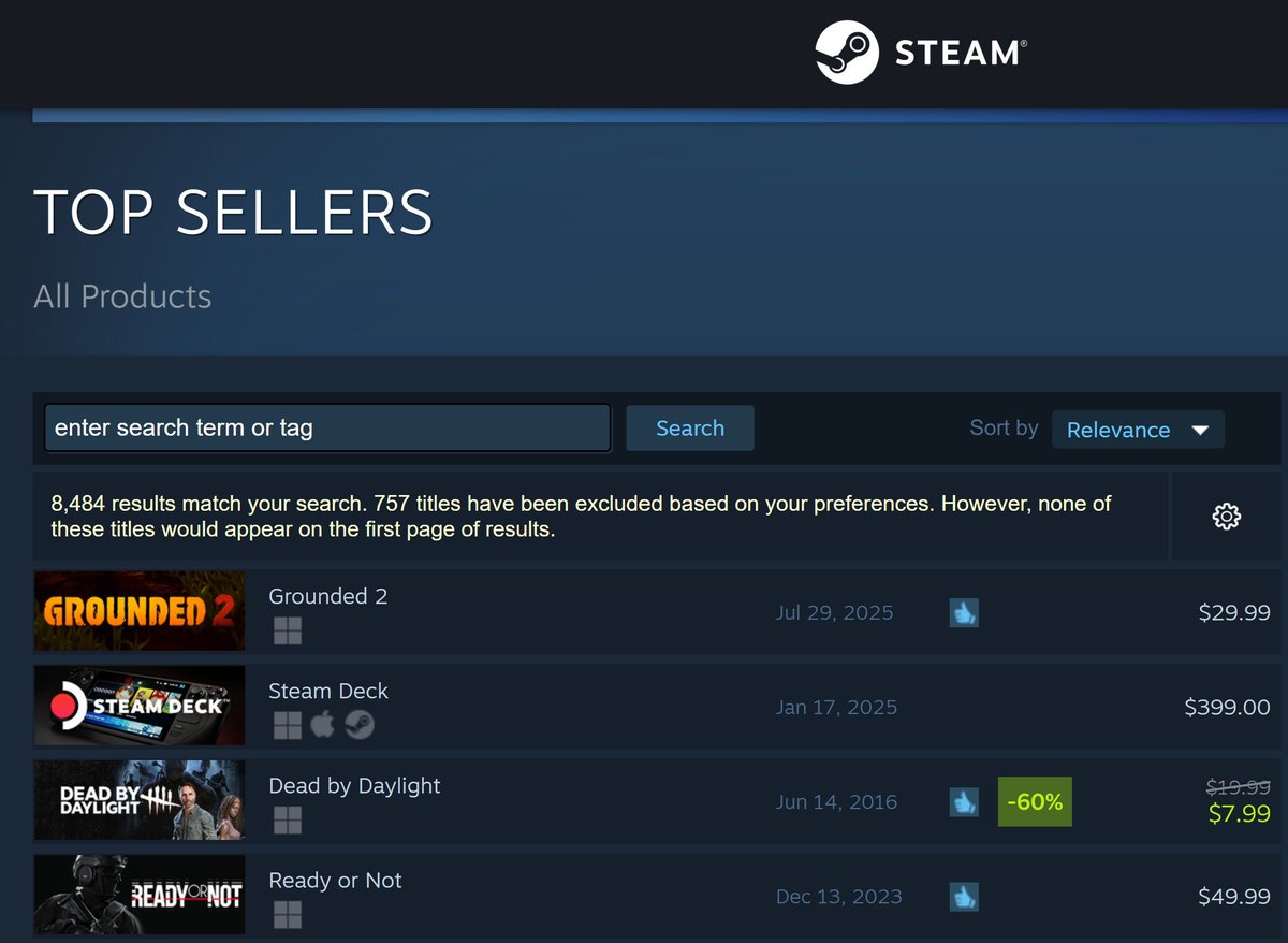 Day 3 of <a href="/GroundedTheGame/">Grounded</a> 2 sitting on top of the <a href="/Steam/">Steam</a> charts. So thrilled to see so many people enjoying this game no matter where you choose to play!