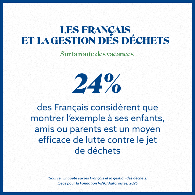 ✅ Vous aussi montrez l'exemple : jetez vos déchets à la poubelle et faites le tri !

Respect des règles de vie en société, sens du collectif et exemplarité : autant de motivations efficaces pour lutter contre le jet de déchets !

<a href="/IpsosFrance/">Ipsos France</a>