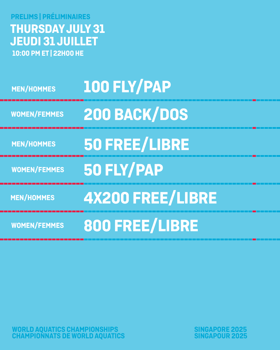 Le but est de ne pas abaisser sa garde, mais d’abaisser des records. 

Dernière ligne droite de courses avec des tonnes d’occasion pour faire tomber des records et remporter des médailles.