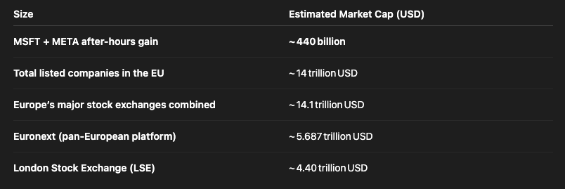 CryptoCouch42's tweet photo. @stevehou The gain of ~440B is true but the rest is not. Here a short list of the numbers @stevehou . https://t.co/PZVeazC2w0