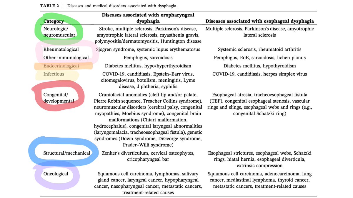 Struggling to manage patients with dysphagia despite normal gastroscopy results? 🤔 

Discover the latest UEG and ESNM guidance on oesophageal and oropharyngeal dysphagia! 

🌟📚 Highlights in the 📸 ⬇️⬇️⬇️

Dive into the details now: onlinelibrary.wiley.com/doi/epdf/10.10… 

<a href="/my_ueg/">my_UEG</a> <a href="/esnm_eu/">ESNM.eu</a>