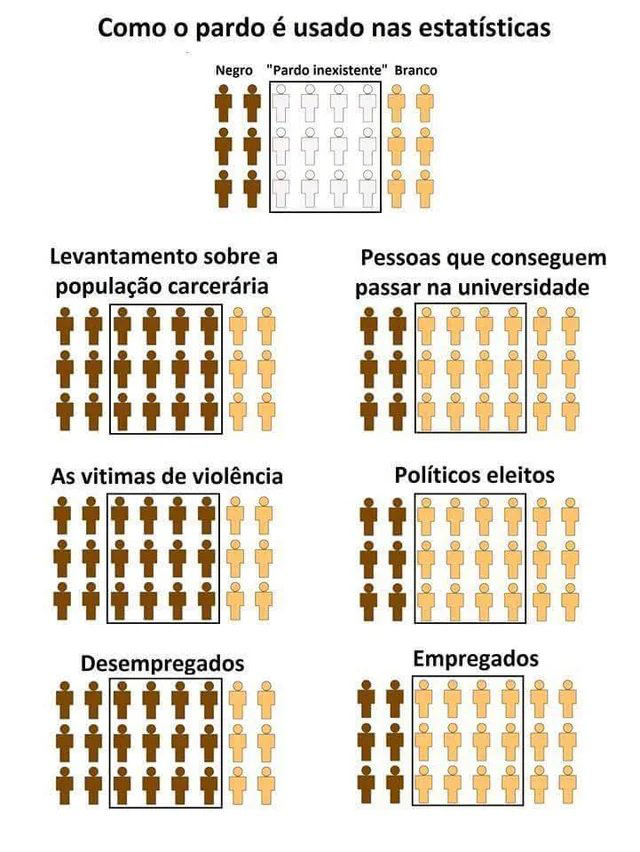 Cardoso's tweet photo. A realidade do pardo no Brasil, massa de manobra pra militância. https://t.co/YuUxEu48Lb