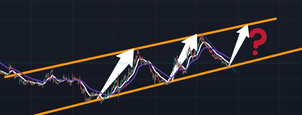 Grafik nasıl?
Kanal dibinden kanal tepesine 4X marj.💰
Düşeni kırmış✔️
Zirveden %55 aşağıda.
Piyasa değeri 2 milyar₺ altında.
Son dönemde KY satarken #BOFA güzel mal almış.✔️
1000 beğeni gelirse analizi yazılır.
Gelmezse bu gönderiyi RT yapıp beğenenlere DM den gönderilir👋