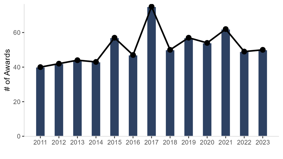 Academic Analytics Research Center tweet media