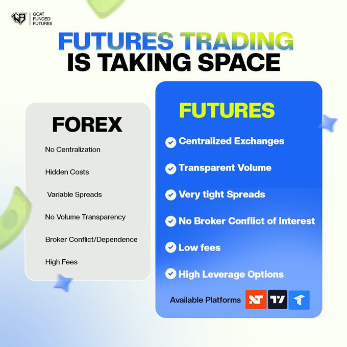 Jrax (@jraxx__) on Twitter photo 🚀 Futures Trading is Taking Space!🚀
Why stay stuck in the shadows of Forex when you can trade in a transparent, low-cost, high-leverage environment?
✅ Centralized Exchanges
✅ Transparent Volume
✅ Tight Spreads
✅ No Broker Games
Trade smart. Trade <a href="/GFFutures/">Goat Funded Futures</a> 🚀 Futures Trading is Taking Space!🚀
Why stay stuck in the shadows of Forex when you can trade in a transparent, low-cost, high-leverage environment?
✅ Centralized Exchanges
✅ Transparent Volume
✅ Tight Spreads
✅ No Broker Games
Trade smart. Trade <a href="/GFFutures/">Goat Funded Futures</a>