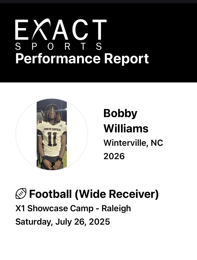 Here is a preview of how I did at the Exact Sports Showcase Camp at Barton college 
camper.exactsports.com/pr_share/16546…