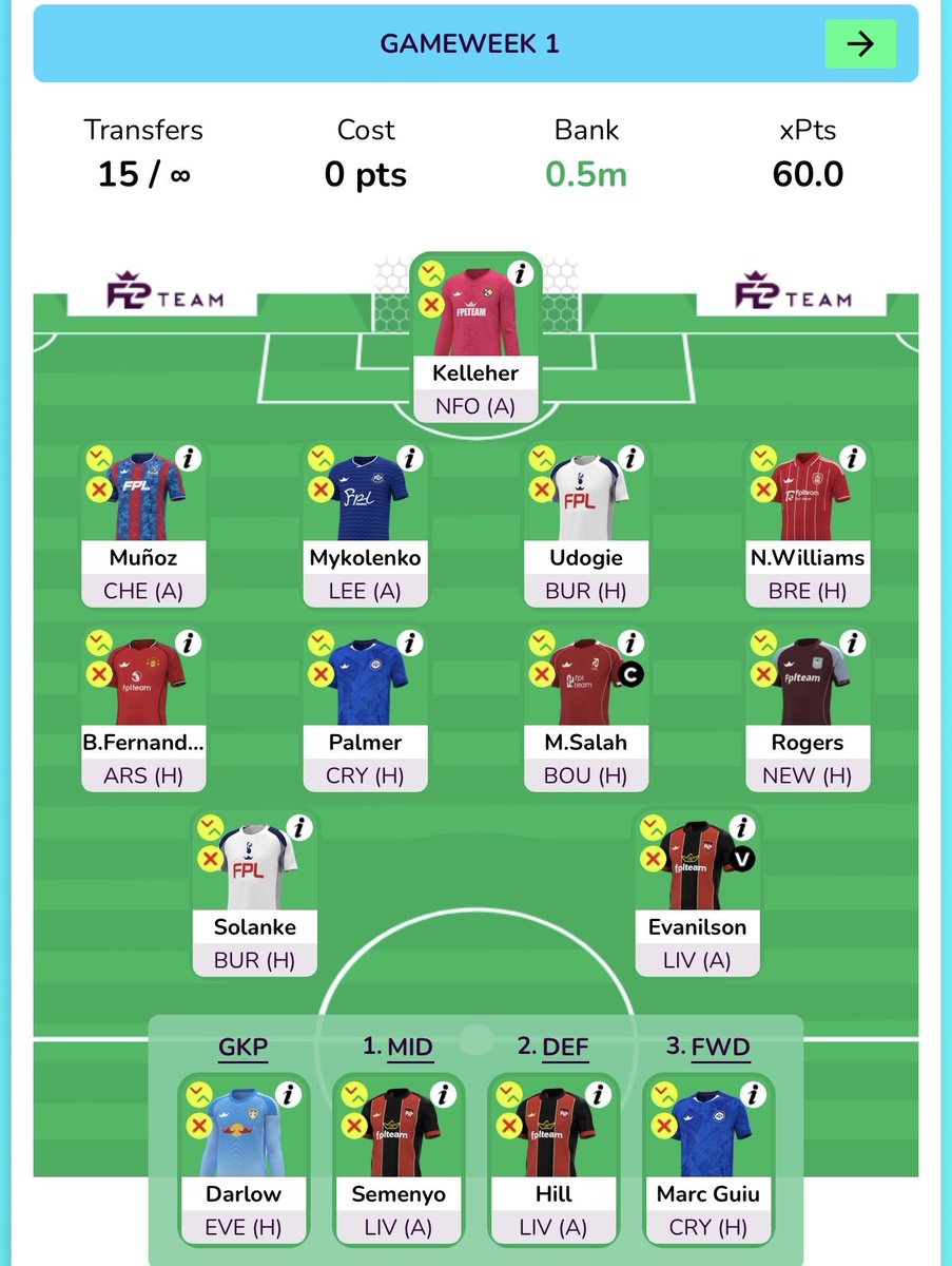 🚨🚨 1st DRAFT 🚨🚨🚨

What do you guys think? 

Do I need to squeeze Watkins in here? 

#FPL