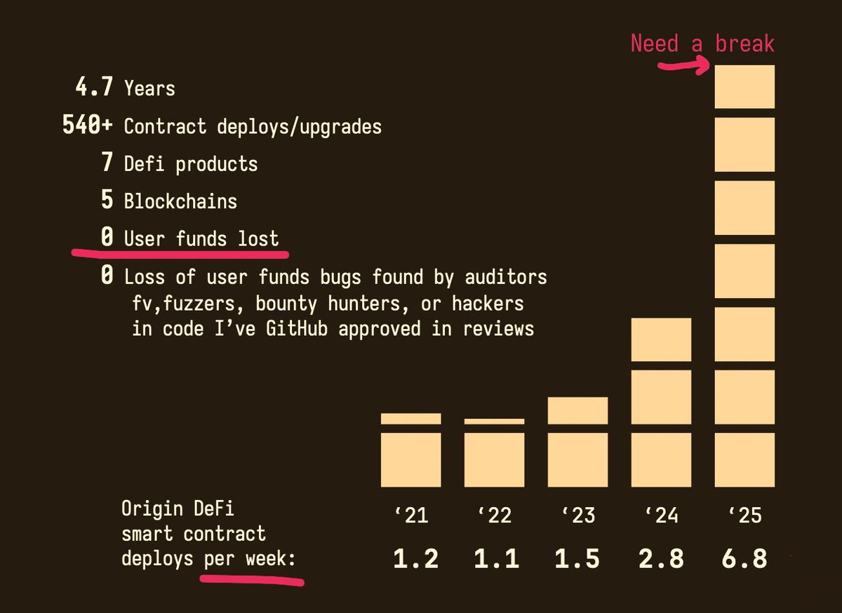 Daniel Von Fange tweet media