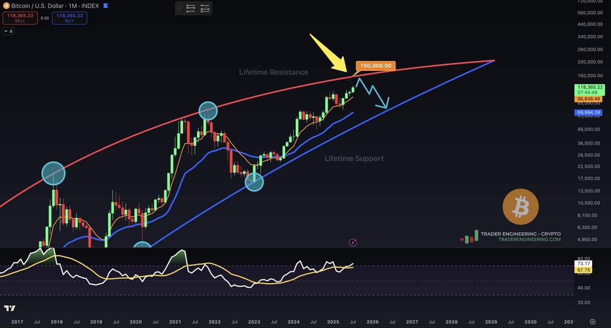 Joe Dean - Trader Engineering tweet media