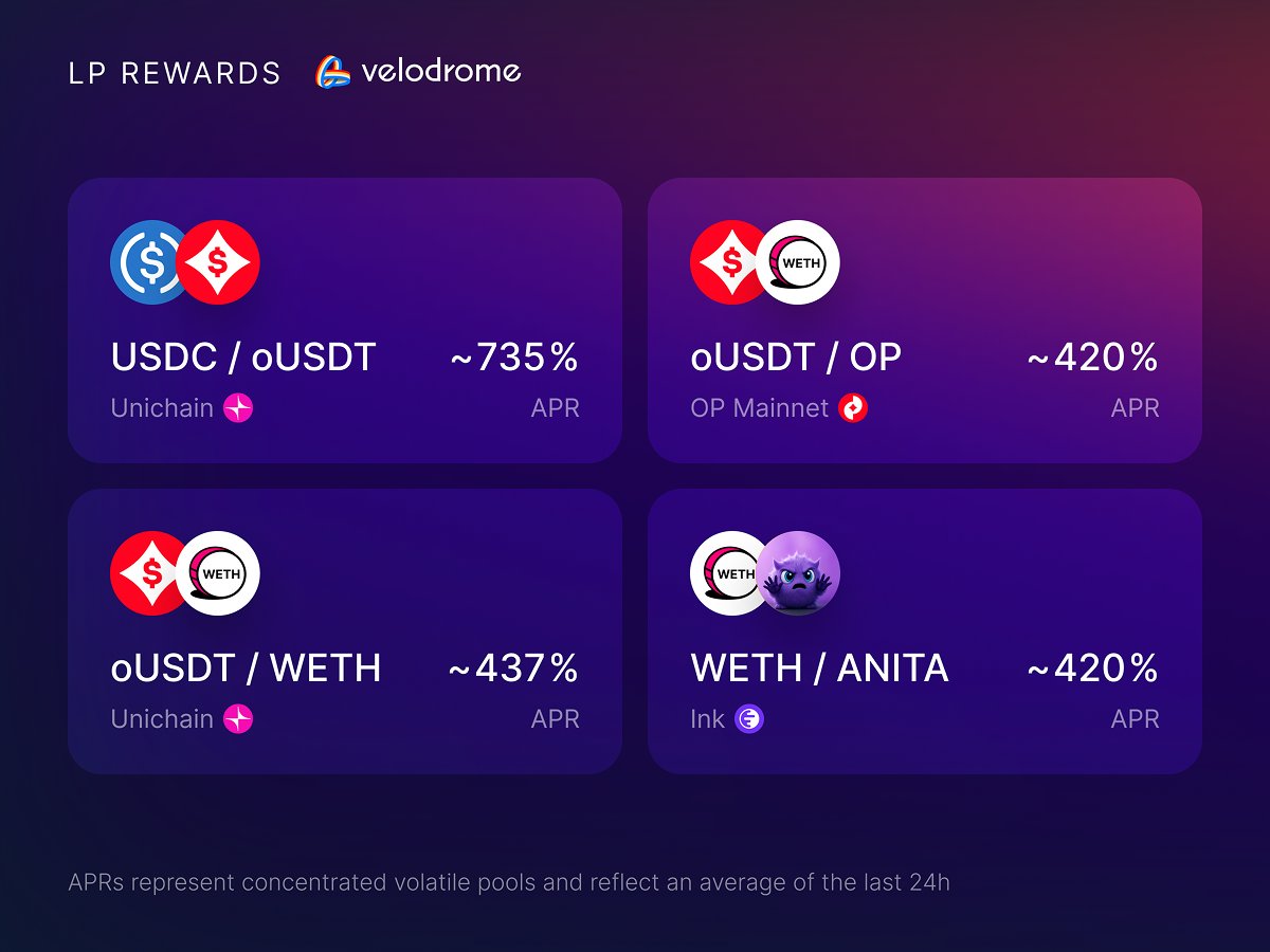 Velodrome Slipstream LP Rewards 🚴‍♂️

• $USDC - $oUSDT: ~735%
• $oUSDT - $WETH: ~437%
• $oUSDT - $OP: ~420%
• $WETH - $ANITA: ~420%

Explore all LP opportunities on Velodrome's Liquidity page
