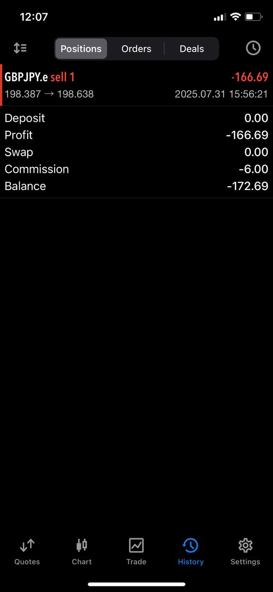 Two losing in a row WTF 🥹🥹🥹
Thanks you $GBPJPY