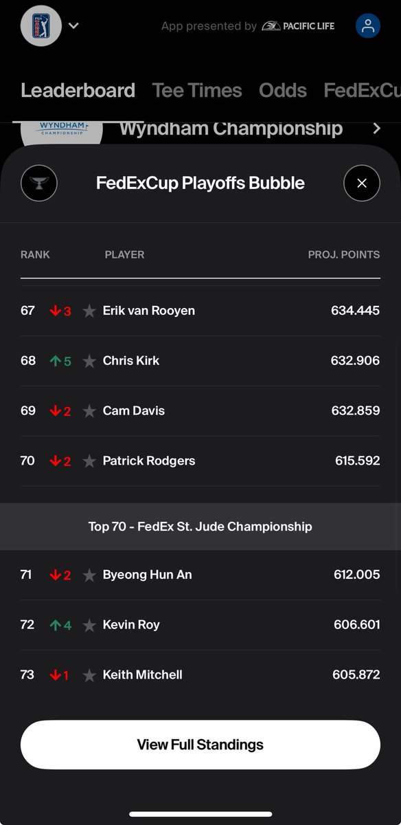 FYI, a new feature on the <a href="/PGATOUR/">PGA TOUR</a> app/website allows you to easily follow the FedExCup Playoffs bubble this weekend. 

Just click on that bubble tab and you’ll get this dropdown that shows who’s moving in and out around the top 70 threshold.