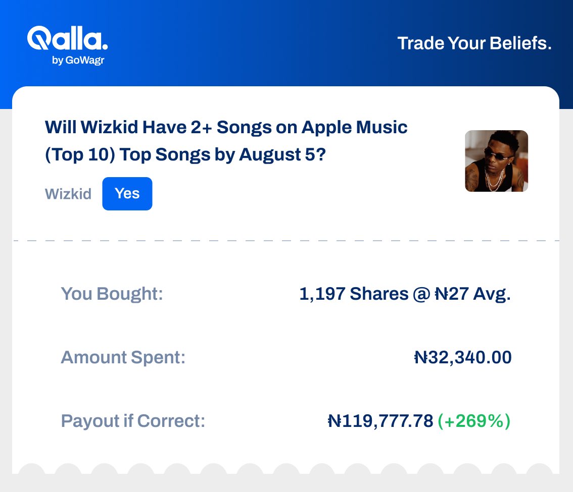 NO serious songs dey drop soon nau, Dyanmite and onee condition go still dey chart till next week
