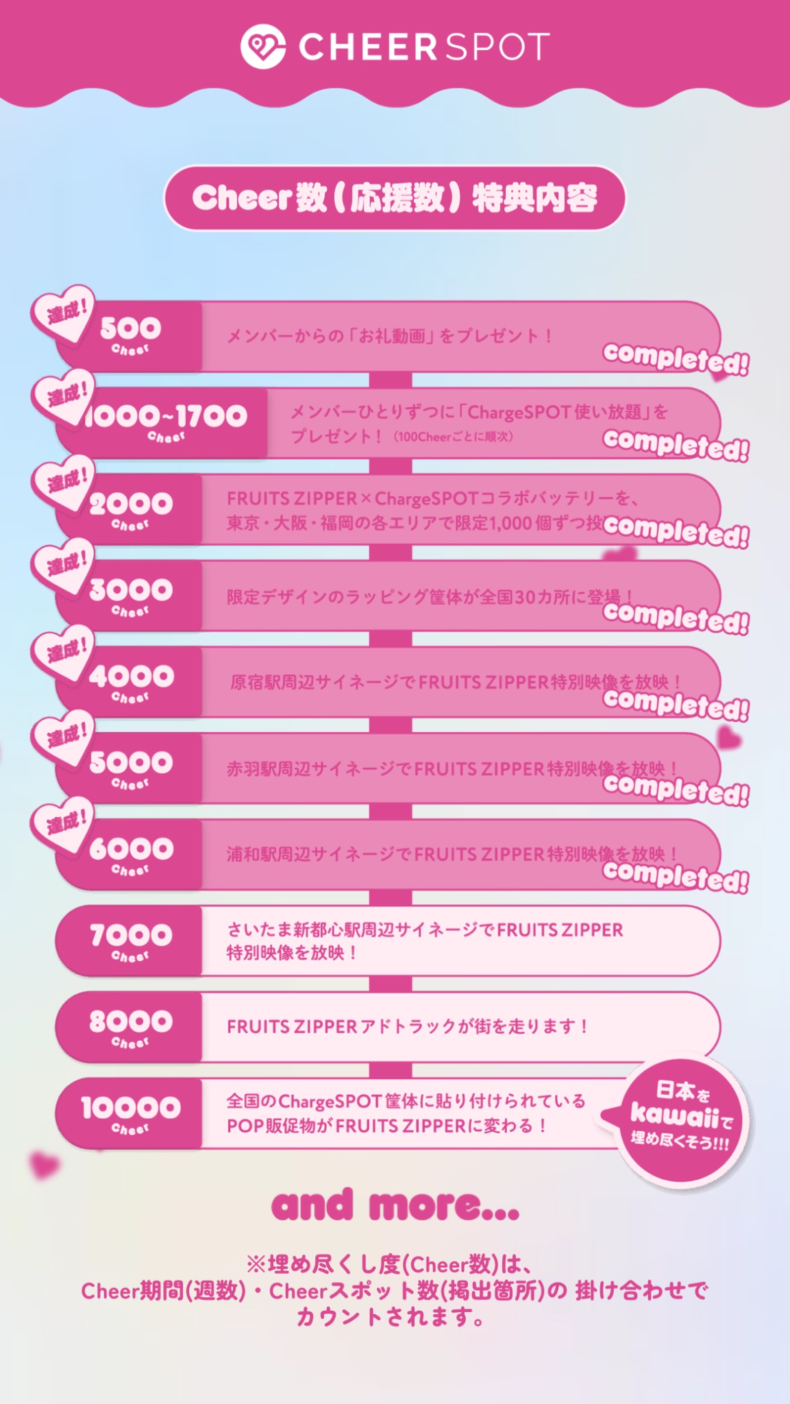 ゆーみん@プロフ一読下さい。ページ FRUITS ZIPPER【Official】 on X: 