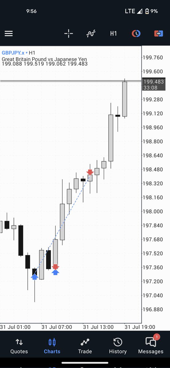 $GBPJPY 

-Daily CRT
- Thrusday Reversal
- Classic Expansion 😄