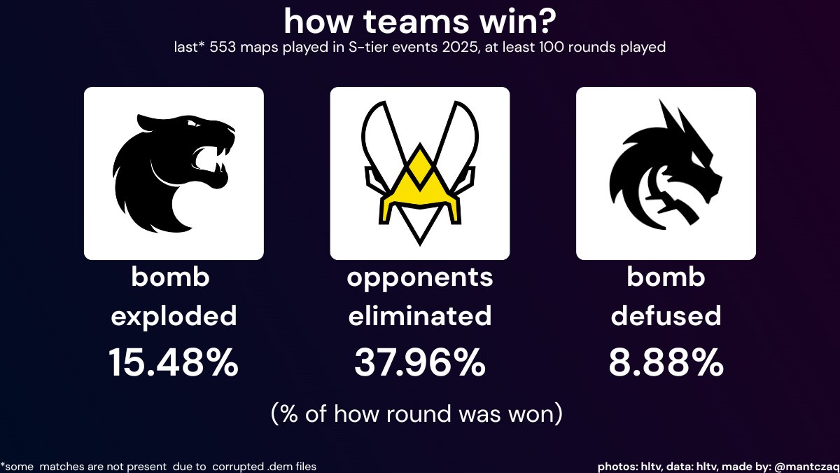 mantczaq's tweet image. #datadrivencs