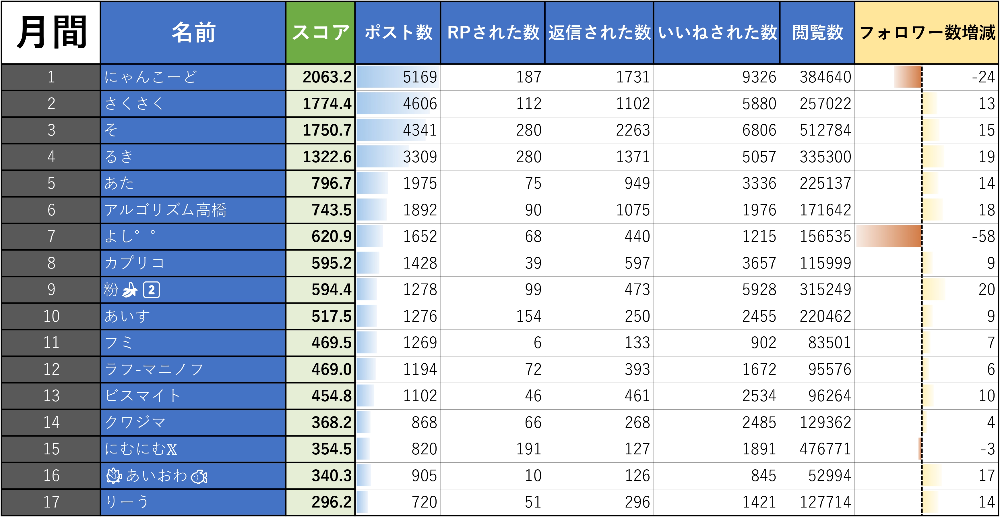 おまとめです。 全10点 ③金額に含みません おごうC106土東7U23b on X: 