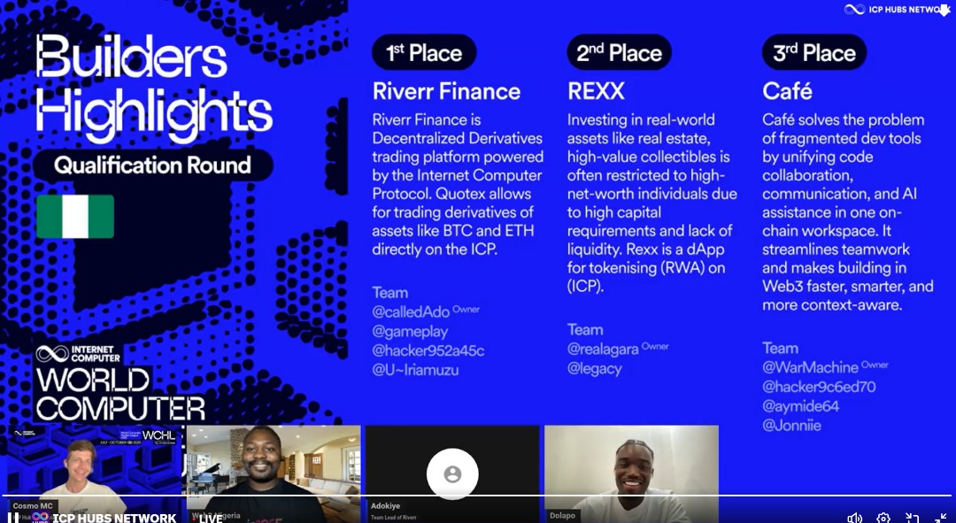 CafeDevHub's tweet photo. 🎉Big News!🥳
Café just secured TOP 3 in the #WCHL25 Qualification Round!🚀
We’re building the future of developer collaboration on @dfinity ICP — faster, smarter, AI-powered.

Thank you @icphub_NG,  @ICPHUBS  for the support! @Web3Nigeria 

Follow our journey 👉🏽 #Cafe #WCHL25 https://t.co/4eSwgF0HkE