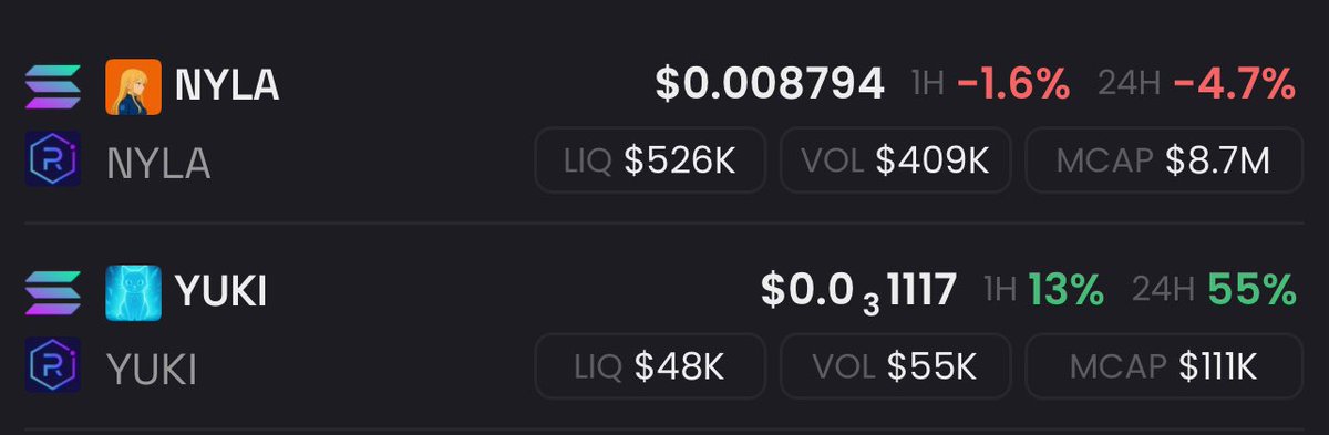 Our $yuki to $nyla ratio is growing. 

Currently 1.2%, goal 10%.

You do the math. 

What happens to $yuki when $nyla pumps?