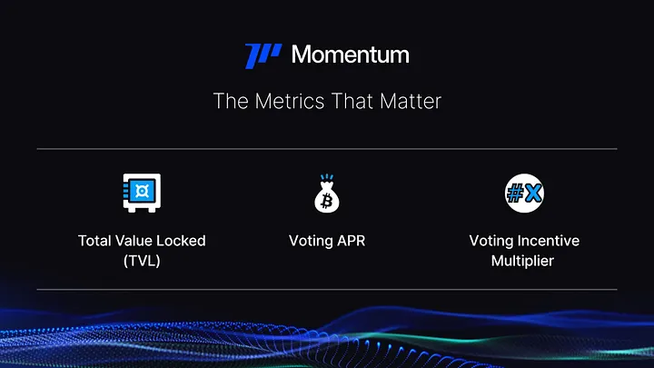 1000 (@pc970930) on Twitter photo <<a href="/MMTFinance/">Momentum</a> ์ ํต์ฌ ๊ตฌ์กฐ ve(3,3) ๋ชจ๋ธ!>
Uniswap ๊ฐ์ ์ ํต DEX
-LP์๊ฒ ์์๋ฃ ๊ณต์ ๋ง ์ ๊ณต
Momentum (ve(3,3))
-๊ฑฐ๋ฒ๋์ค, ๋ณด์, ์ธ์ผํฐ๋ธ๊ฐ ์๋ก ์ฐ๊ฒฐ๋ ํผ๋๋ฐฑ ์์คํ
-veMMT ๋ณด์ ์๊ฐ ๋ณดํ
์ ํตํด ์ ๋์ฑ ๋ฐฉํฅ์ ๊ฒฐ์
-์๋ณธ ํจ์จ์ ์ด๋ฉฐ ํ๋กํ ์ฝ ์ฃผ๋ ์ฑ์ฅ ๊ฐ๋ฅ
์ง์ง ๊ฑด๊ฐ์ฑ ์งํ 3๊ฐ์ง <<a href="/MMTFinance/">Momentum</a> ์ ํต์ฌ ๊ตฌ์กฐ ve(3,3) ๋ชจ๋ธ!>
Uniswap ๊ฐ์ ์ ํต DEX
-LP์๊ฒ ์์๋ฃ ๊ณต์ ๋ง ์ ๊ณต
Momentum (ve(3,3))
-๊ฑฐ๋ฒ๋์ค, ๋ณด์, ์ธ์ผํฐ๋ธ๊ฐ ์๋ก ์ฐ๊ฒฐ๋ ํผ๋๋ฐฑ ์์คํ
-veMMT ๋ณด์ ์๊ฐ ๋ณดํ
์ ํตํด ์ ๋์ฑ ๋ฐฉํฅ์ ๊ฒฐ์
-์๋ณธ ํจ์จ์ ์ด๋ฉฐ ํ๋กํ ์ฝ ์ฃผ๋ ์ฑ์ฅ ๊ฐ๋ฅ
์ง์ง ๊ฑด๊ฐ์ฑ ์งํ 3๊ฐ์ง