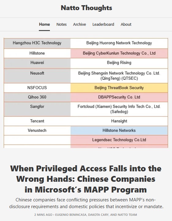 Eugenio Benincasa (@eubenincasa) on Twitter photo Microsoft is probing whether a MAPP leak let Chinese hackers exploit a SharePoint vuln pre-patch.
In our new NattoThoughts piece, <a href="/DakotaInDC/">Dakota Cary</a>, <a href="/MeiDanowski/">Mei Danowski</a> & I dig into:
🇨🇳 China’s vuln disclosure rules
📉 MAPP adds/drops since 2018
⚠️ Risks posed by current members Microsoft is probing whether a MAPP leak let Chinese hackers exploit a SharePoint vuln pre-patch.
In our new NattoThoughts piece, <a href="/DakotaInDC/">Dakota Cary</a>, <a href="/MeiDanowski/">Mei Danowski</a> & I dig into:
🇨🇳 China’s vuln disclosure rules
📉 MAPP adds/drops since 2018
⚠️ Risks posed by current members