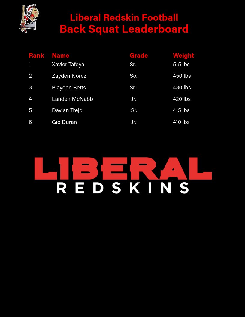 Coach Nick Allsman (@coachallsman) on Twitter photo What a Test Week for Redskin Football. Can’t wait to watch our dudes go to war!! <a href="/TheCoachPowers/">Trevor Powers</a> <a href="/LiberalRedskins/">Liberal Redskins</a> What a Test Week for Redskin Football. Can’t wait to watch our dudes go to war!! <a href="/TheCoachPowers/">Trevor Powers</a> <a href="/LiberalRedskins/">Liberal Redskins</a>