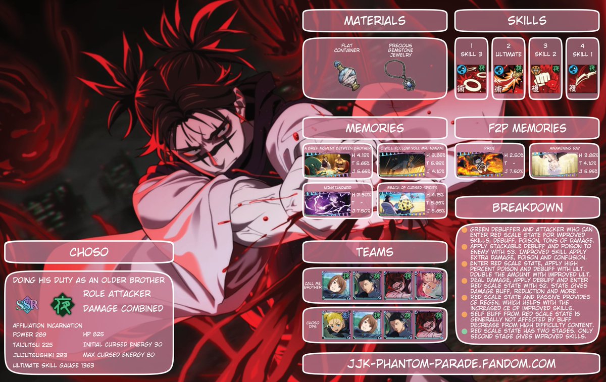 CHO CHO専用ページ Keto Chow - Keto Chow Chocolate CORE - Unsweetened