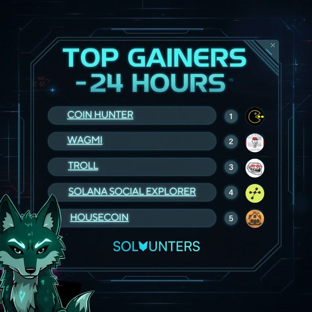 🟣 Today's Top Gainers on SolHunters

🥇#COIN <a href="/PacmanWebsite/">COIN HUNTER</a>
🥈#WAGMI <a href="/WagmiCTO69420/">$Wagmi</a>
🥉#TROLL <a href="/trololol_io/">TROLL</a>
4️⃣ #SSE <a href="/usetapestry/">tapestry</a>
5️⃣ #HOUSECOIN <a href="/HousecoinOnSol/">Housecoin</a>

🟢 List your #Solana project on solhunters for prime exposure: solhunters.com/listing

#MemeCoinSeason $SOL
