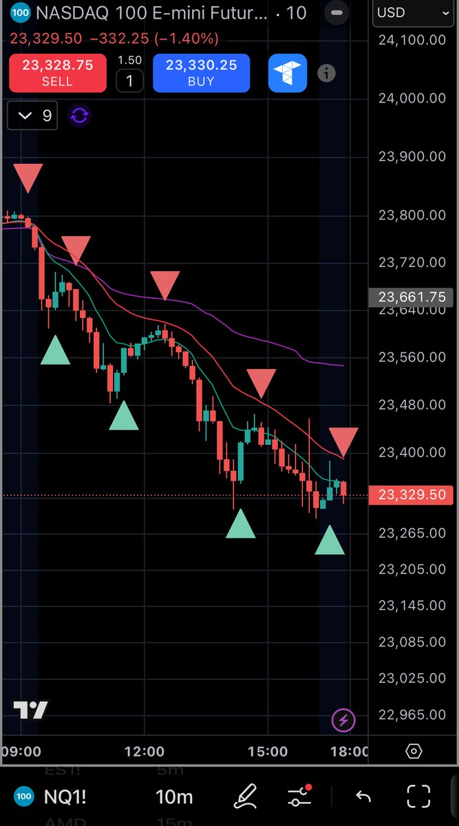 I’ve made over $100,000 in just 3 months using my custom CBC strategy.

Now I turned it into a FREE TradingView indicator that tells you exactly when to buy and sell—no guesswork.

I’ve been testing it for months, and it’s been printing. 📈

Like + Comment  “Trade” - I’ll DM it