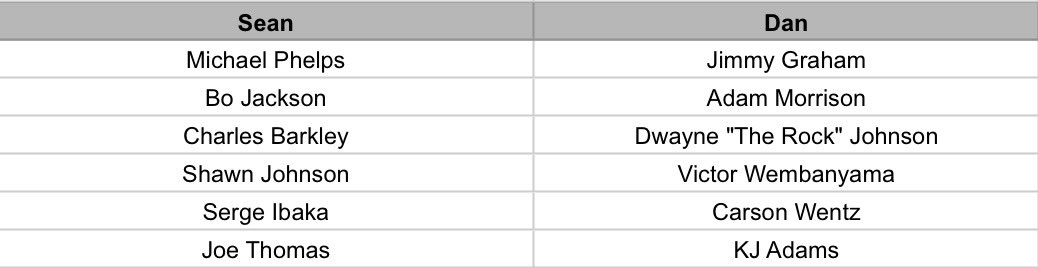 Rock Chalk Sports Talk tweet media
