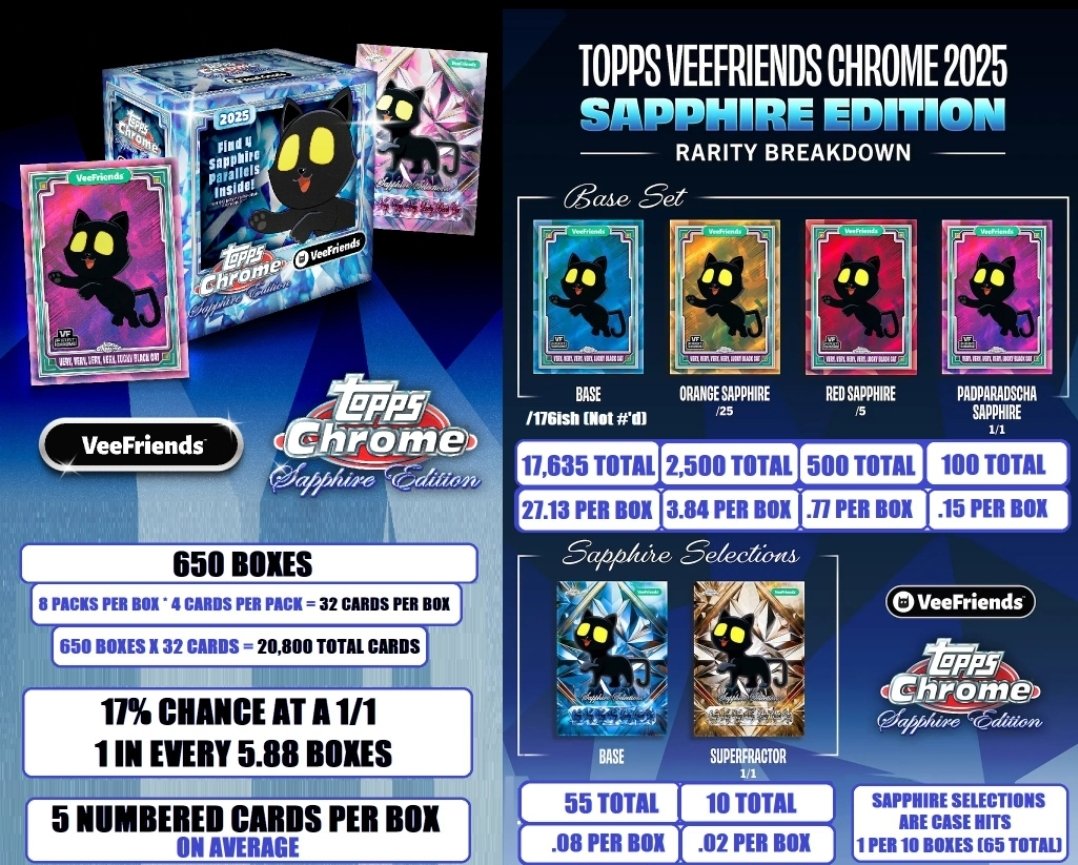 Veefriends Topps Chrome Sapphire $8800