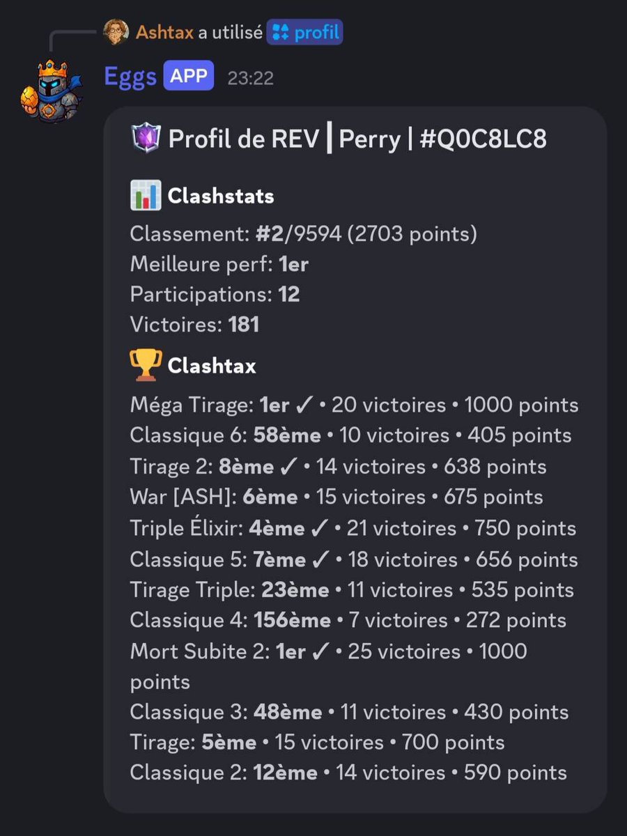 AshtaxYT's tweet photo. Après moult controverses @perry_cr remporte le CLASHTAX MÉGA TIRAGE #PERRYOUT #PAYPAL 🔥
C’est sa deuxième victoire et ça le propulse 2ème du classement général 🥈
Merci à tous d’être venu pour ce dernier Clashtax de la saison 1. On se retrouve en septembre 🧡 https://t.co/GuJbuwddpM