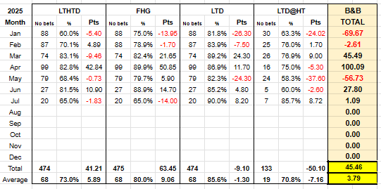 BetsBeers's tweet image. Still plodding away with the service. Most people have tried it and given up but I'm still here if you'd like to join!