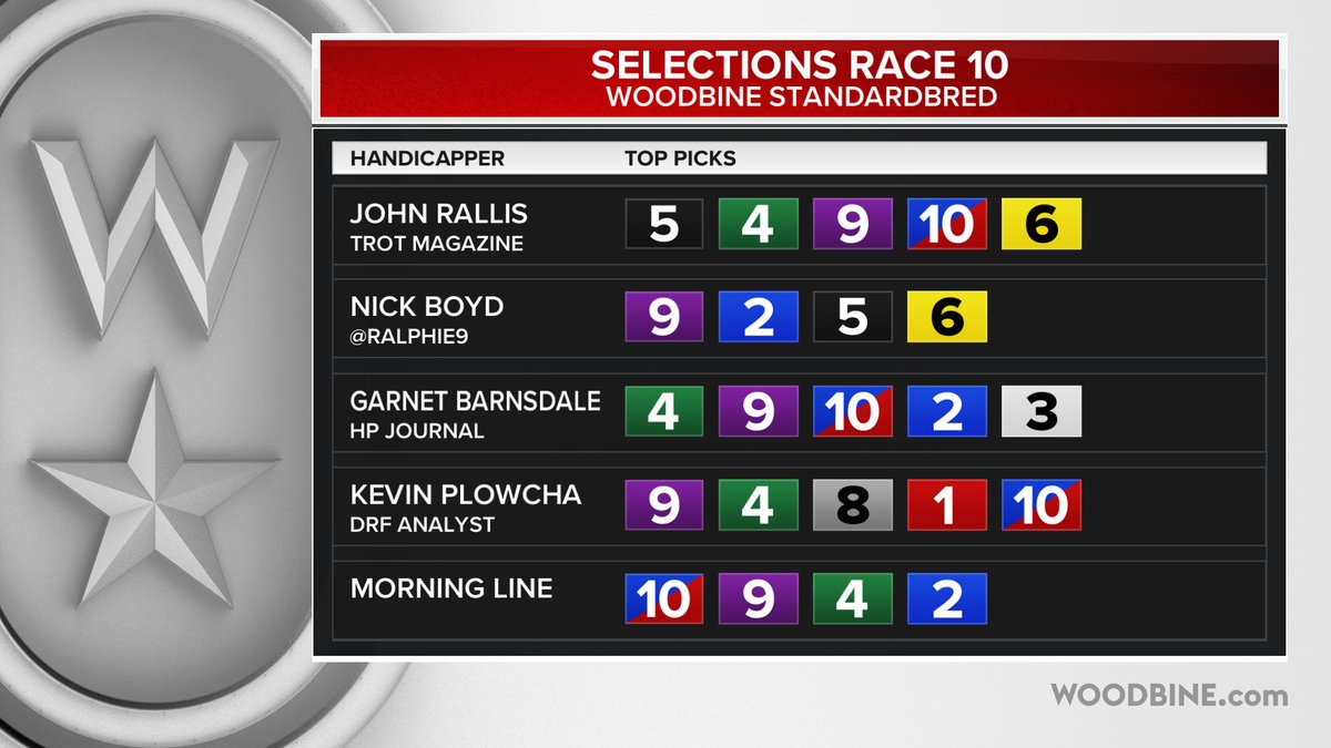 Woodbine Mohawk Park (@woodbinesb) on Twitter photo Thursday, July 31st <a href="/WoodbineSB/">Woodbine Mohawk Park</a> Races 9-10 Selections <a href="/john_rallis/">John Rallis</a> <a href="/Ralphie9/">Nicholas Boyd</a> <a href="/gocashking/">Garnet Barnsdale</a> <a href="/NahuPicks/">NAHU Picks</a> <a href="/PaquetGhislain1/">Ghislain Paquet</a> <a href="/Plowcha_Harness/">Kevin Plowcha</a> #BetWoodbineSB Thursday, July 31st <a href="/WoodbineSB/">Woodbine Mohawk Park</a> Races 9-10 Selections <a href="/john_rallis/">John Rallis</a> <a href="/Ralphie9/">Nicholas Boyd</a> <a href="/gocashking/">Garnet Barnsdale</a> <a href="/NahuPicks/">NAHU Picks</a> <a href="/PaquetGhislain1/">Ghislain Paquet</a> <a href="/Plowcha_Harness/">Kevin Plowcha</a> #BetWoodbineSB