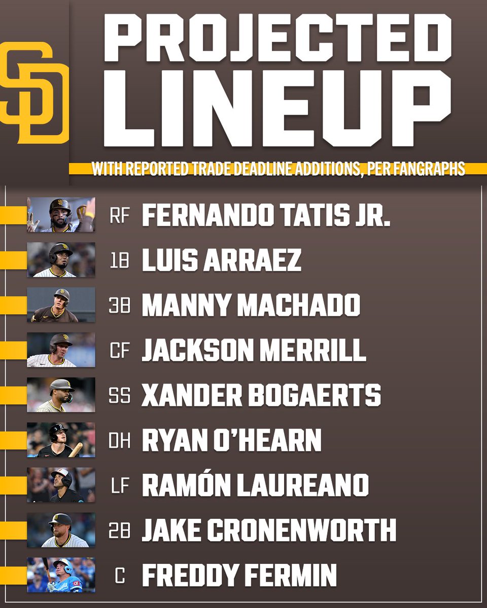 The Padres lineup is looking STACKED after a busy Trade Deadline 👀